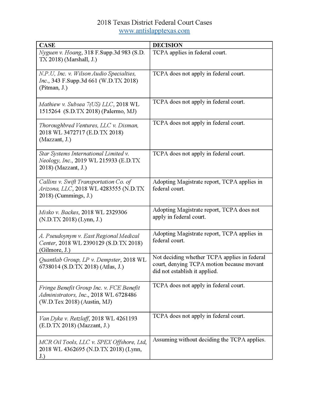 2018 Federal District Court Table for Blog_Page_1.jpg